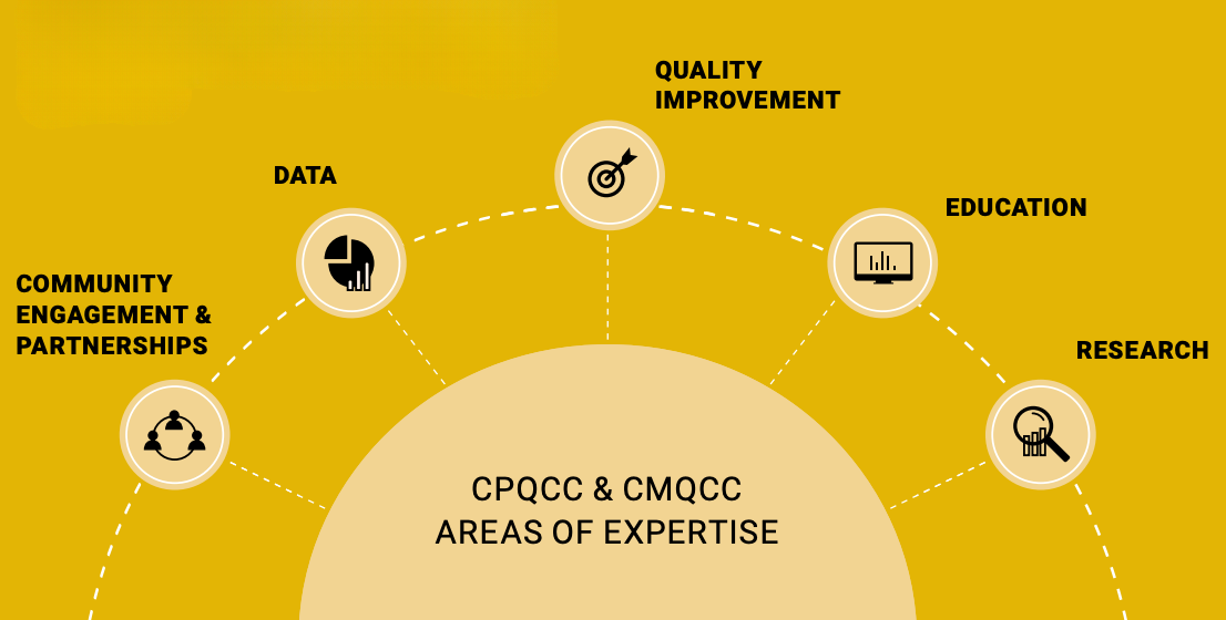CPQCC/CMQCC Expertise